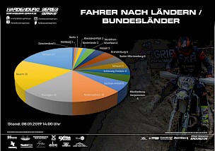 HardEnduroSeries Germany 2019