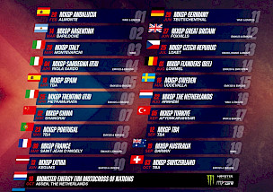 VORLÄUFIGER KALENDER FÜR DIE FIM MOTOCROSS-WELTMEISTERSCHAFT 2027
